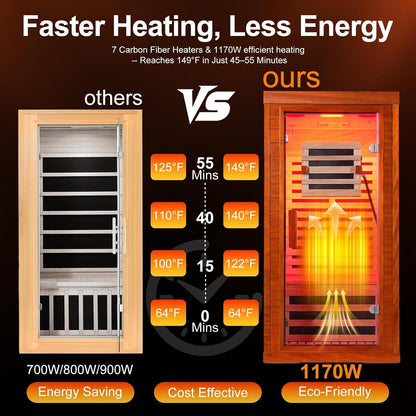 Full Spectrum Infrared Sauna with 660Nm & 850Nm Red Light Therapy | 1.4 Mg Ultra Low EMF, Fast Heat-Up, Canadian Hemlock, 7 Carbon Fiber Heaters, Easy Assembly, 1170W 110V