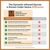 Dynamic Infrared Saunas 4 - Person Indoor Bluetooth Compatible FAR Infrared Sauna in Cedar — Comparison