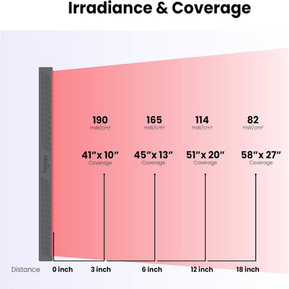 Red Light Therapy Panel Device – Full Body Panel, 630Nm 660Nm 810Nm 850Nm Red & near Infrared Light Therapy, 300 Quad Chip Leds, Brightness Control, Pulse Mode – ULTRA1500